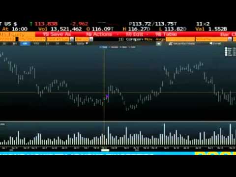 May 28th Daily Stock Market Recap by Tom O'Brien on TFNN  2013