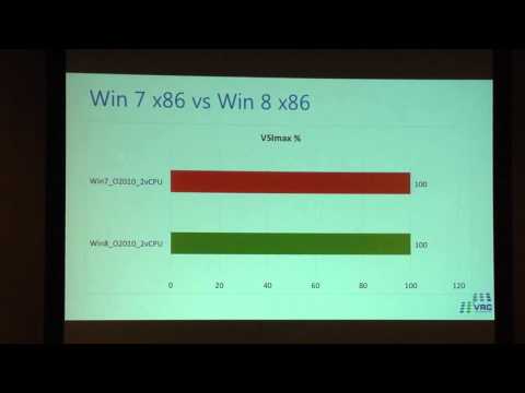 An Insider's Guide to Virtualization: Best Practices and Performance with Win 8 and Server 2012, VRC