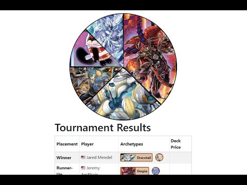 Pre 300th YCS Metagame Coverage with Josh Kelly