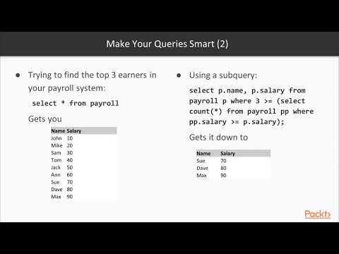 Java EE 8 High Performance DB Performance|packtpub com