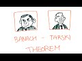 Doubling Sphere Paradox - Banach-Tarski Theorem
