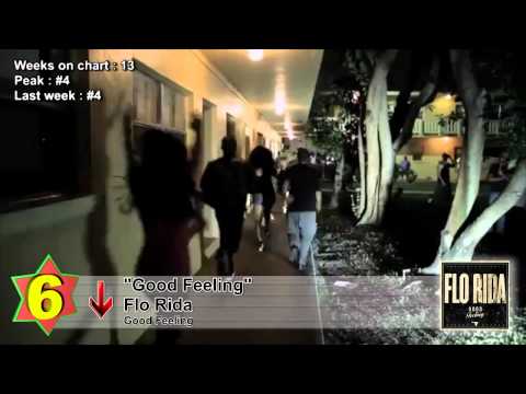 Top 10 Songs - Week Of January 7, 2012