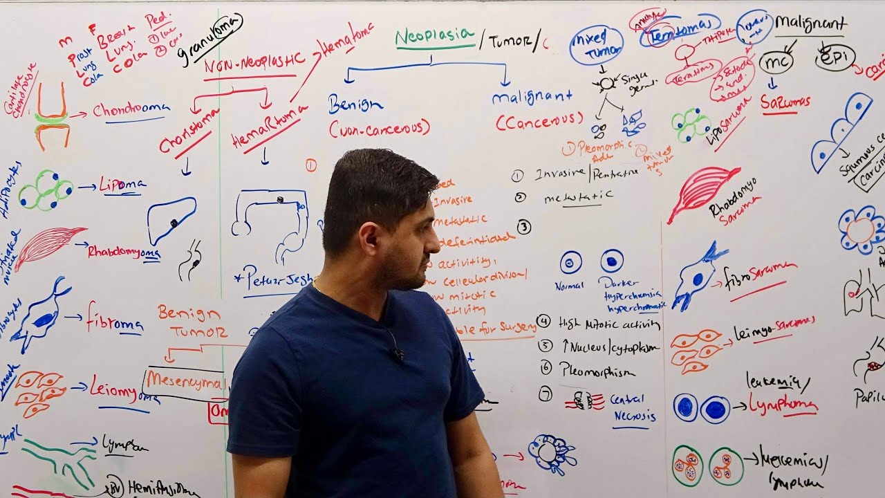Pathology - Neoplasia | Nomenclature | Benign vs Malignant | Part 1 - Subash Acharya