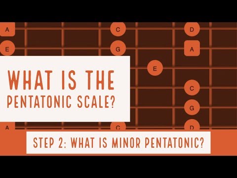 What is a Pentatonic Scale Part 2 |  Minor Pentatonic Scale  | All 5 Positions