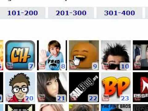 Find Out How You Are Doing & Others Are Doing on This Site