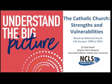 Trends in Catholic parish vitality from 1996 to 2016 : Based on National Church Life Surveys