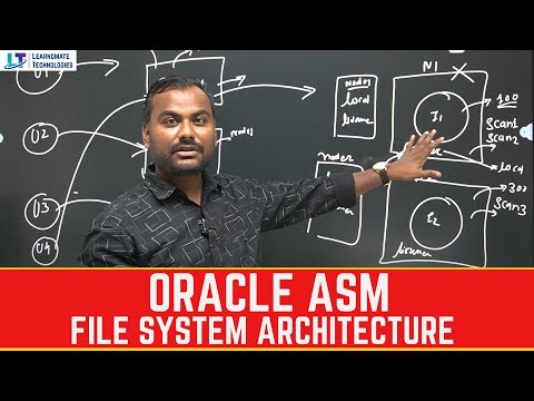 Oracle ASM Explained Like Never Before 💡 | File System Architecture