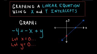 Graphing a Linear Equation using Intercepts