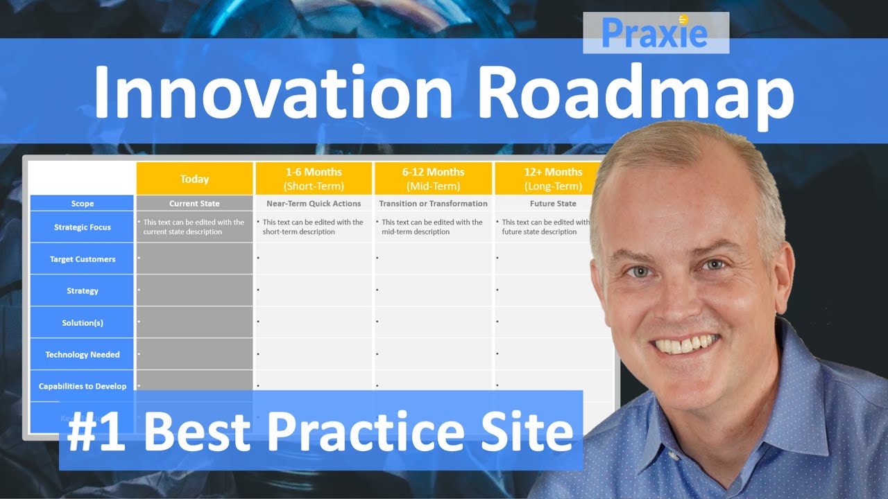 Innovation Roadmap