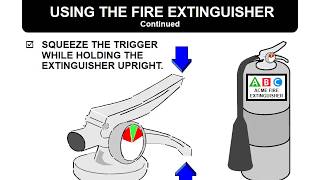 Fire Extinguisher Training | OSHA