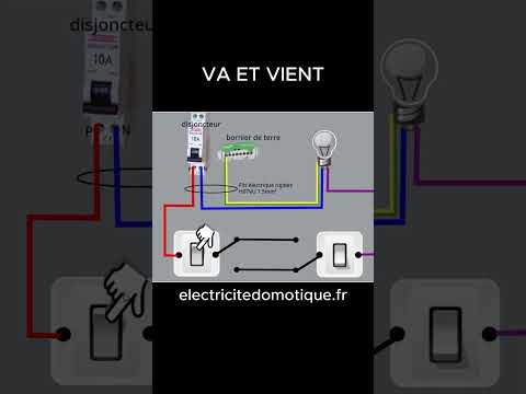 Vidéo à la une