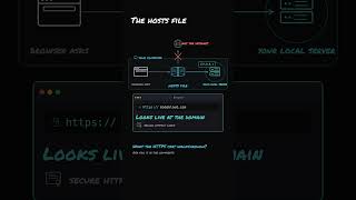 The 1 File That Lets You Fake Any Domain