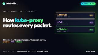 kube-proxy inside out:  iptables vs IPVS vs nftables (every Kubernetes Service depends on this)