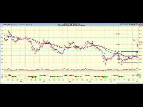 Прогнозы и результаты.