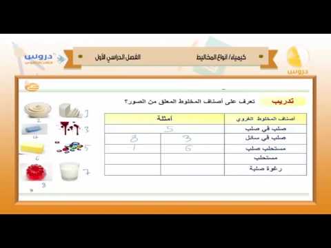 الثالث الثانوي | الفصل الدراسي الأول 1438 | كيمياء | أنواع المخاليط