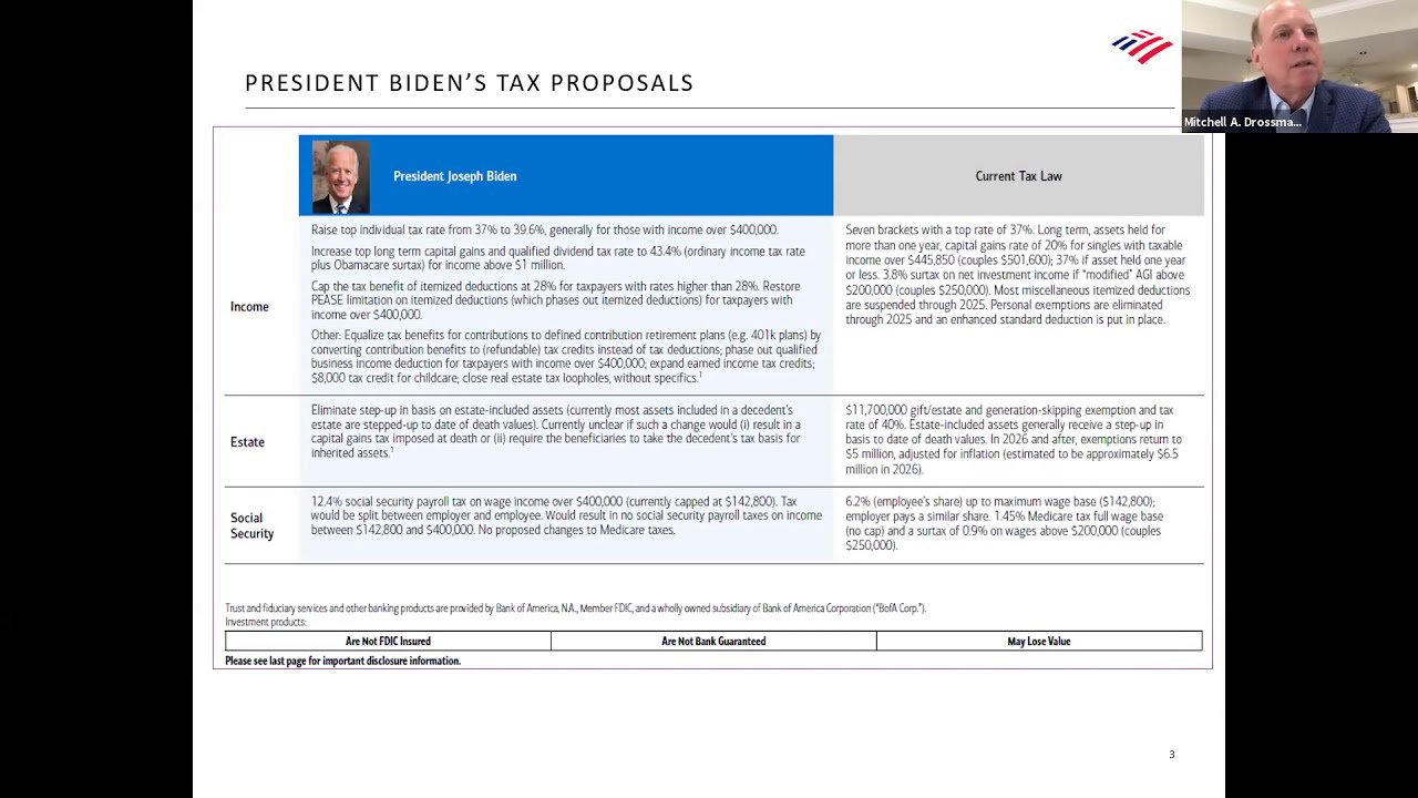 Impact of the Elections on Income, Wealth and Estate Planning