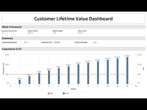 Customer Lifetime Value Analysis in Tableau