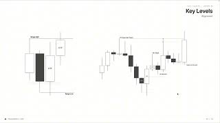 Anomaly - Advanced Course - Lesson 2 - Key Level Filtering