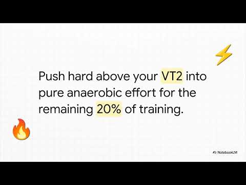 HIIT Training