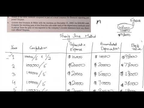 plant assets meigs and meigs problem solutions of 9.1a, 9.2a (Urdu)