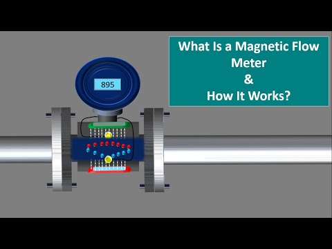 How a Magnetic flow meter works. working principle of magnetic flow meter. English Animation