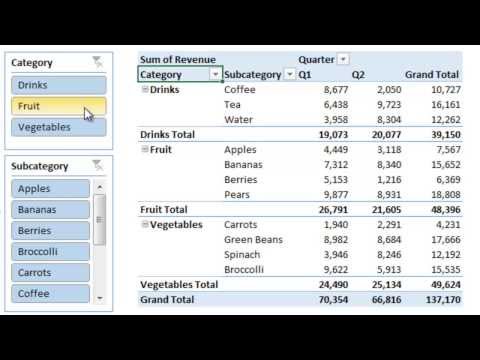 Introduction to Pivot Tables Charts and Dashboards in Excel Part 1