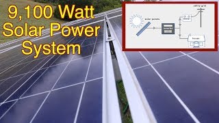The ugly truth behind grid-tie solar systems. Part 1, FarmCraft101 solar.  Watch before you buy!
