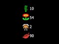 10 More Things You DEFINITELY Don T Know About Mario 3