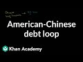 American Chinese Debt Loop