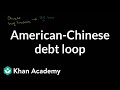 American-Chinese Debt Loop - YouTube