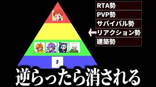 2分でわかる「マイクラ界隈の上下関係」