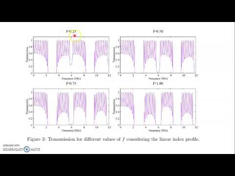 Optical properties of 1D graded photonic crystals considering linear and quadratic profiles