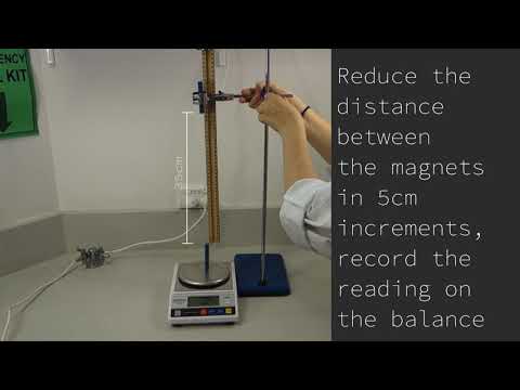 Physics Unit 3: Magnetic Strength at Various Distances