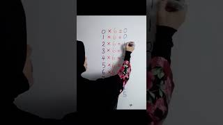 Download lagu cikgusitimathsaulad   Jom belajar Sifir 6 tak sampai 5 minit#CgSitiMathsAulad #MathsAuladShare #Tikt mp3