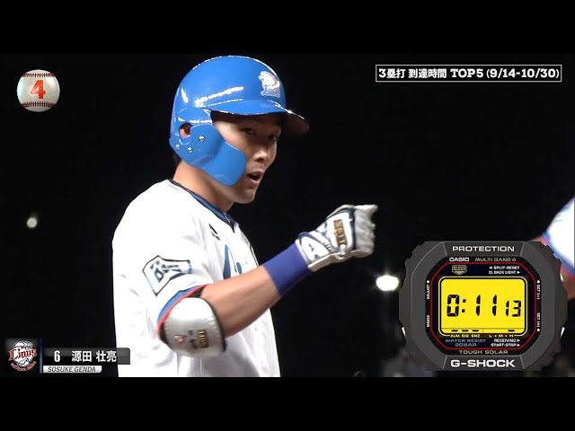 【パーソル パ・リーグTV GREAT PLAYS presented by G-SHOCK】3塁打到達時間TOP5は!?