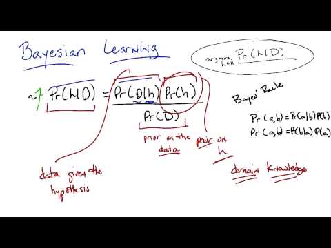 The Best Line Quiz Georgia Tech Machine Learning