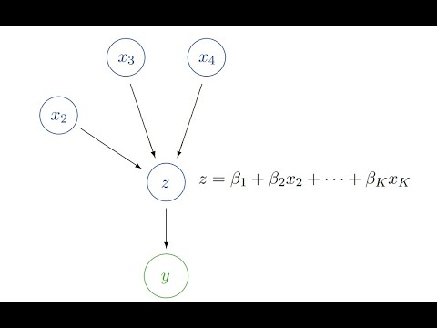 Statistische Modelle - Übung 11