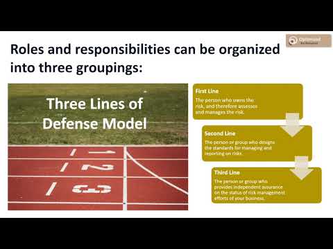 Risk Management Governance