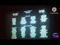 Penguins Of Madagascar Credits Sony Channel