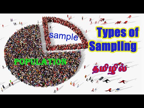 Types of Sampling | Explained in Tamil | In Tamil Language | NTA NET PAPER - I