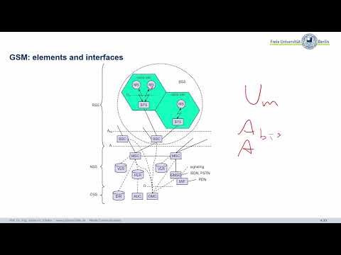 Mobile Communications, C04-Wireless_Telecommunication_Systems-3