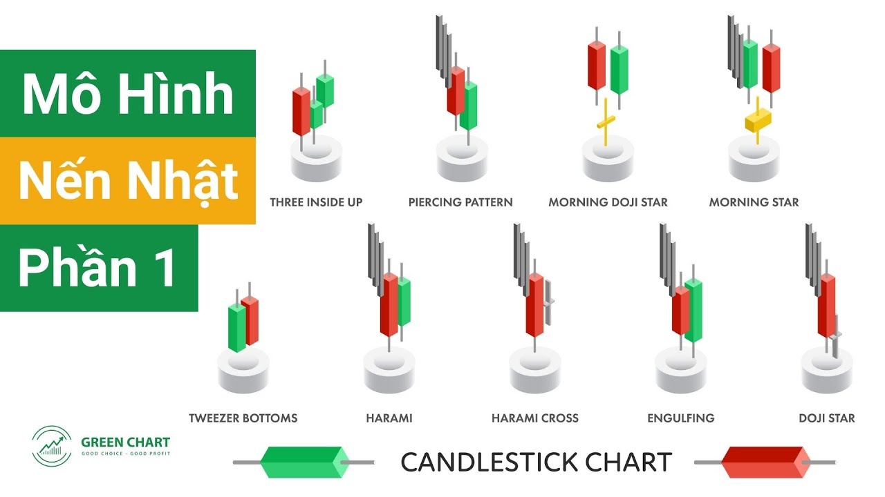 BÀI 8: MÔ HÌNH NẾN NHẬT LÀ GÌ? (PHẦN 1) I GREENCHART