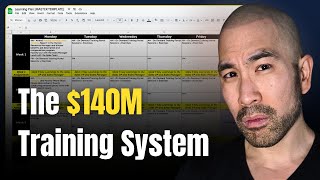 The 3-Step Blueprint to Running The Perfect Sales Training Meeting