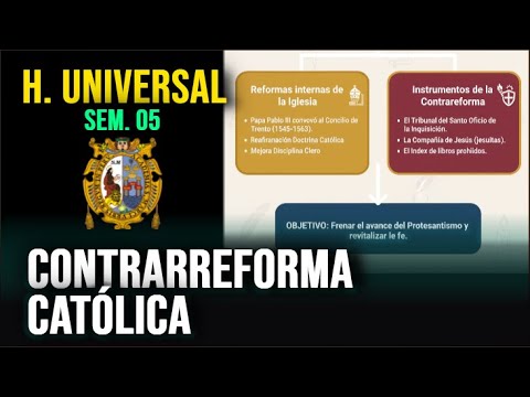 CONTRARREFORMA CATÓLICA 📚 Historia Universal – Semana 05 – Pre San Marcos