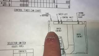 GE Dryer No Run — Using the Schematic to Test EEPs