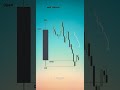This 1 Candle Can Change Your Life Bestforexstrategy Ict Smartmoneyconcepts Howtotrade Forex