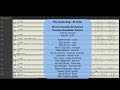 The Underdog (Al Cohn) - arrangement: Bruce Cassidy