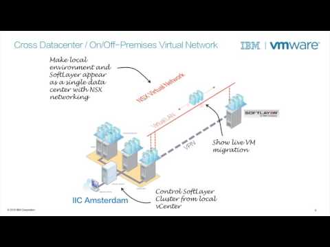 Hybrid Cloud vMotion IBM SoftLayer VMware