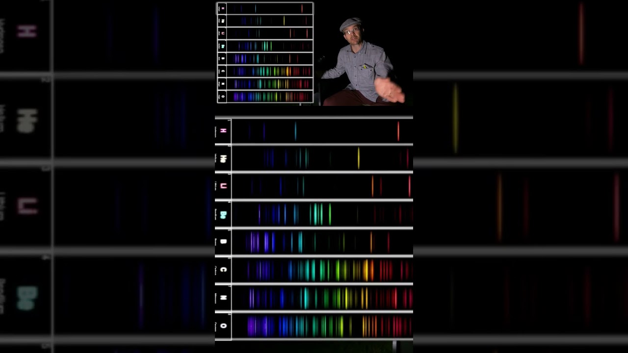 Emission spectra! #science