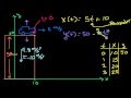 Parametric Equations 1 Video Tutorial